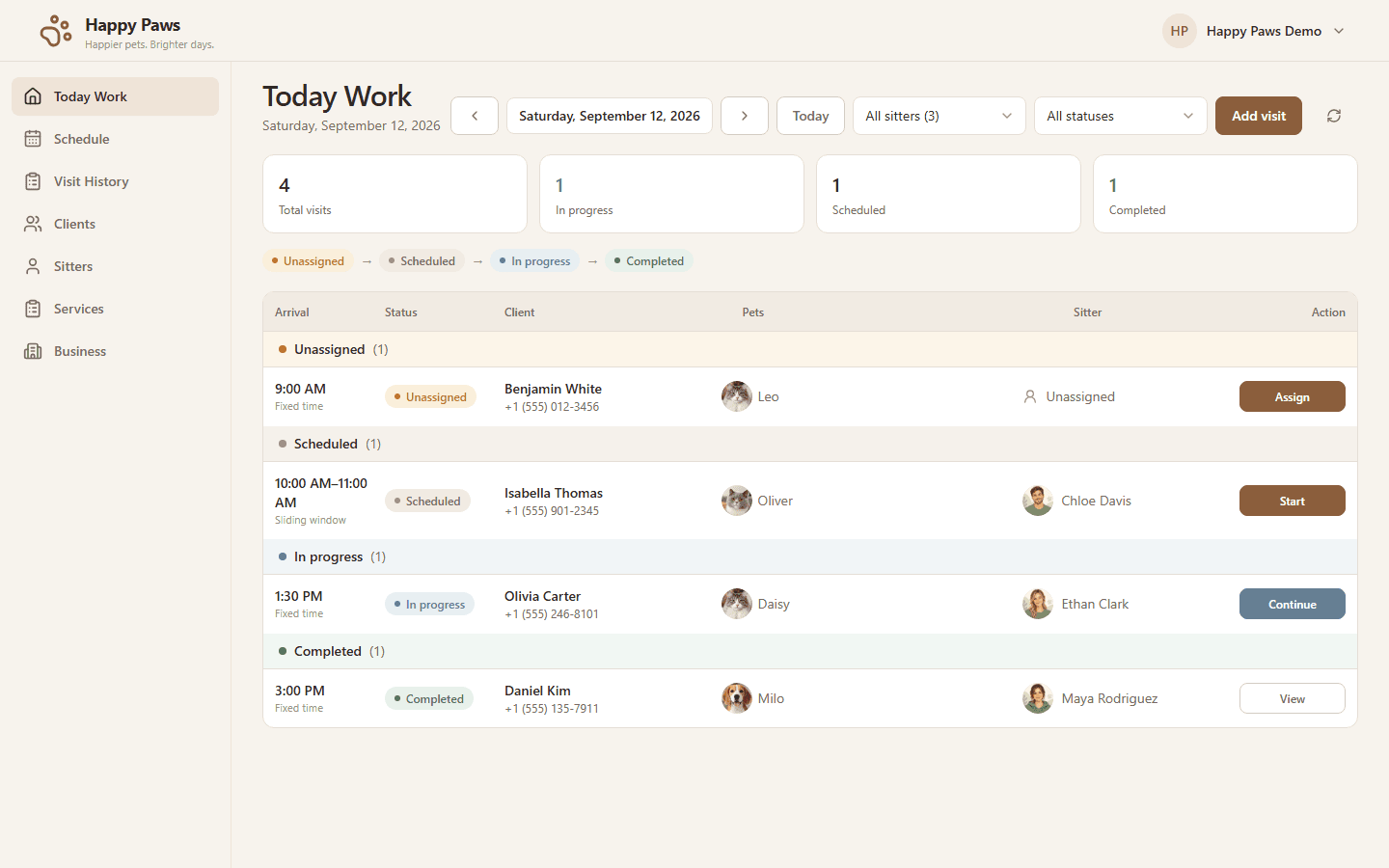 Happy Paws Today Work dashboard showing visits grouped by status